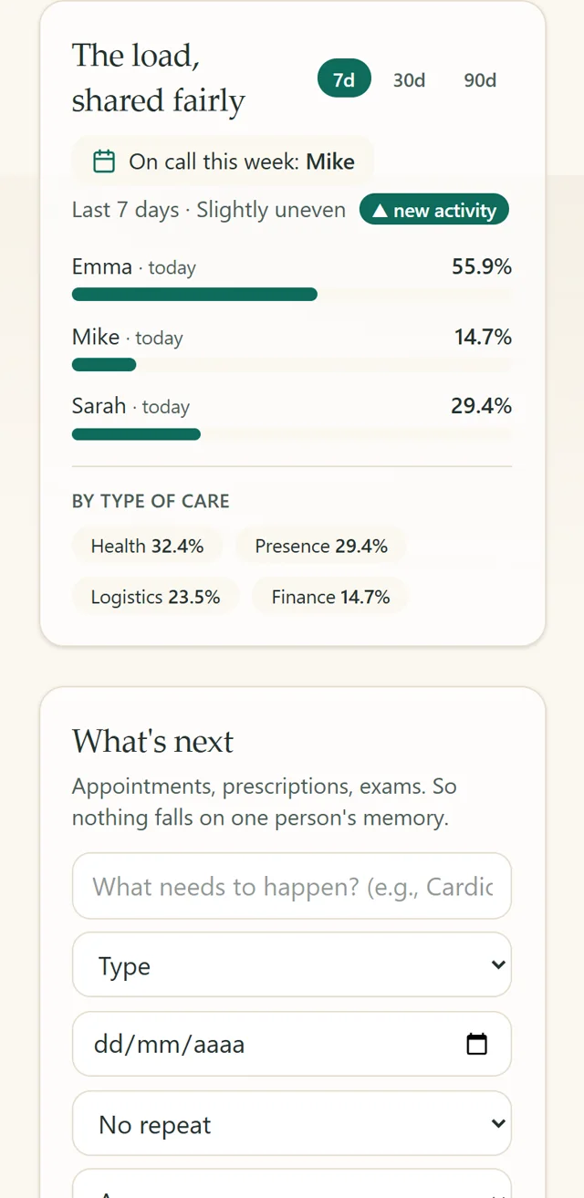 EvenKin Fairness screen showing how the care load is split between Emma, Mike and Sarah